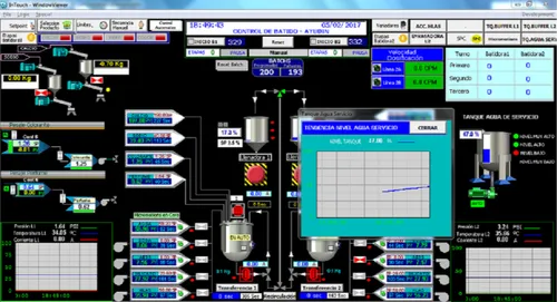 Scada
